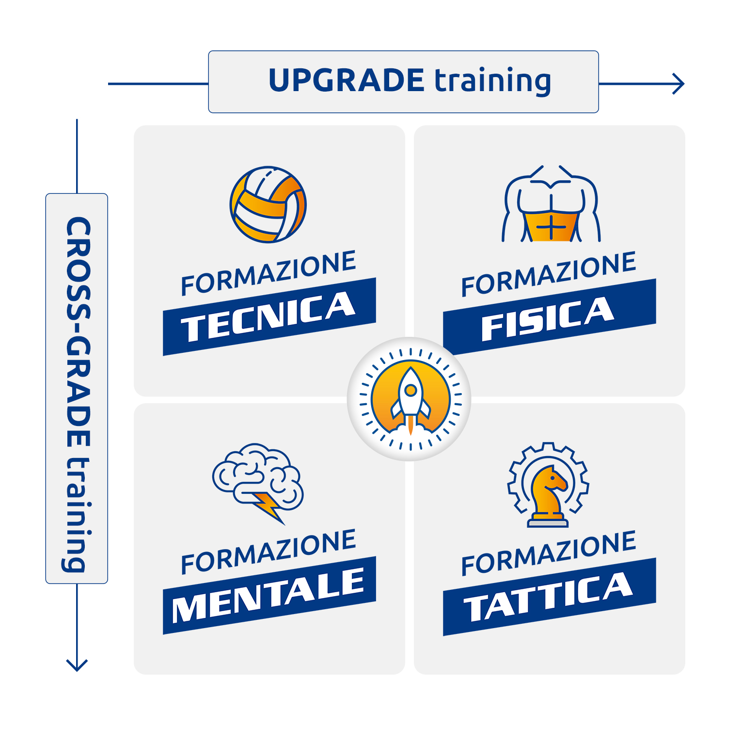 Performance Matrix